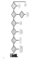 Preview for 24 page of Valco baby Heat Rite 225 Owner'S Manual And Instructions