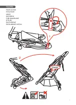 Предварительный просмотр 7 страницы Valco baby Slim Twin Product Reference Manual