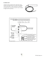 Preview for 25 page of Valco baby VENTRA PRO VPR-016-001 Installation & Operation Manual