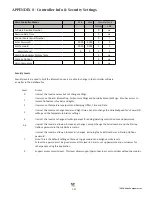 Preview for 197 page of Valco baby VENTRA PRO VPR-016-001 Installation & Operation Manual