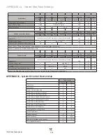 Preview for 204 page of Valco baby VENTRA PRO VPR-016-001 Installation & Operation Manual