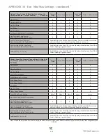 Preview for 207 page of Valco baby VENTRA PRO VPR-016-001 Installation & Operation Manual