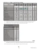 Preview for 211 page of Valco baby VENTRA PRO VPR-016-001 Installation & Operation Manual