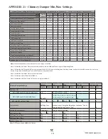 Preview for 213 page of Valco baby VENTRA PRO VPR-016-001 Installation & Operation Manual