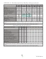 Preview for 215 page of Valco baby VENTRA PRO VPR-016-001 Installation & Operation Manual