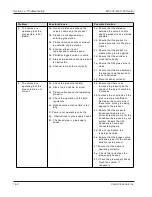 Предварительный просмотр 88 страницы Valco Cincinnati MCP-25 User Manual