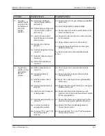 Предварительный просмотр 89 страницы Valco Cincinnati MCP-25 User Manual