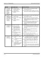 Предварительный просмотр 90 страницы Valco Cincinnati MCP-25 User Manual