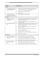 Preview for 53 page of Valco Cincinnati VC3500 User Manual