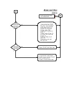 Preview for 219 page of Valco Cincinnati VC3500 User Manual