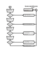 Preview for 224 page of Valco Cincinnati VC3500 User Manual