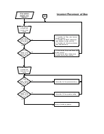 Preview for 234 page of Valco Cincinnati VC3500 User Manual