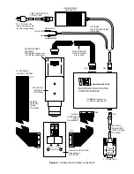 Preview for 2 page of Valco Instruments Co. Inc. VICI EMHCA Installation & Use