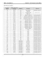 Preview for 238 page of VALCO MELTON D4 Manual