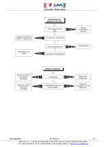 Preview for 81 page of VALCO MELTON ISOMELT User Manual