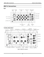 Предварительный просмотр 25 страницы VALCO MELTON MCP-8 Manual