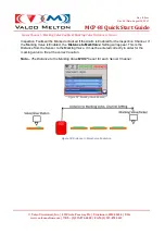 Предварительный просмотр 30 страницы VALCO MELTON MCP-8I Quick Start Manual