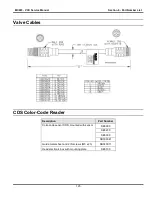 Предварительный просмотр 125 страницы VALCO MELTON VCX Service Manual