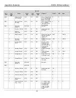 Предварительный просмотр 132 страницы VALCO MELTON VCX Service Manual