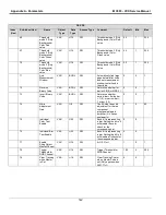 Предварительный просмотр 142 страницы VALCO MELTON VCX Service Manual