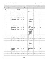 Предварительный просмотр 155 страницы VALCO MELTON VCX Service Manual