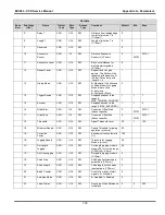 Предварительный просмотр 159 страницы VALCO MELTON VCX Service Manual