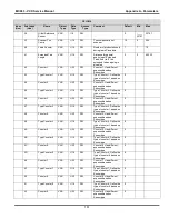 Предварительный просмотр 161 страницы VALCO MELTON VCX Service Manual