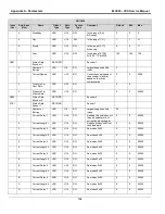 Предварительный просмотр 164 страницы VALCO MELTON VCX Service Manual