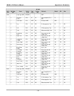 Предварительный просмотр 167 страницы VALCO MELTON VCX Service Manual