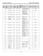 Предварительный просмотр 174 страницы VALCO MELTON VCX Service Manual