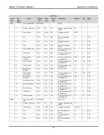 Предварительный просмотр 197 страницы VALCO MELTON VCX Service Manual