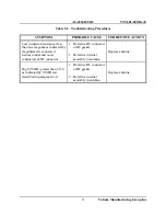 Preview for 15 page of Valcom AS-3226B/URC Technical Manual