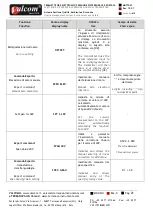 Preview for 21 page of Valcom Smart HART T7D Series Manual