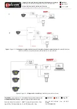 Preview for 23 page of Valcom Smart HART T7D Series Manual