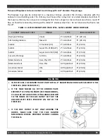 Предварительный просмотр 33 страницы Valcourt FP16 Saint-Laurent Installation And Operation Manual