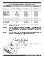 Предварительный просмотр 30 страницы Valcourt FP1LM Manoir Installation And Operation Manual