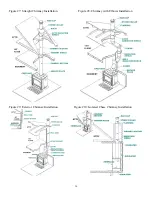 Preview for 16 page of Valcourt Saguency FP8 Installation And Operation Manual