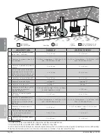 Предварительный просмотр 20 страницы Valcourt SRF40 Installation Instructions Manual