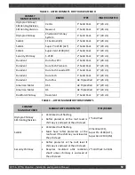 Preview for 59 page of Valcourt Waterloo Installation And Operation Manual