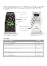 Preview for 3 page of Valeda Light Delivery System User Manual