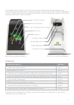 Preview for 31 page of Valeda Light Delivery System User Manual