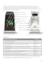 Preview for 59 page of Valeda Light Delivery System User Manual