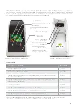 Preview for 255 page of Valeda Light Delivery System User Manual