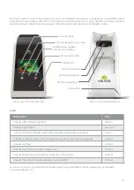 Preview for 283 page of Valeda Light Delivery System User Manual