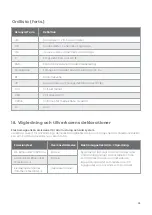 Preview for 334 page of Valeda Light Delivery System User Manual