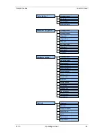 Preview for 43 page of Valentin Compa II Series Operating Manual