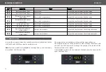 Preview for 16 page of Valeo CC 430 P3 Owner'S Manual