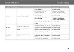 Preview for 18 page of Valeo Ekeon Comfort Operating Instructions Manual