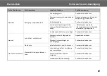 Preview for 33 page of Valeo Ekeon Comfort Operating Instructions Manual