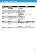 Preview for 11 page of Valeo SC600 Australien Operating Instructions Manual